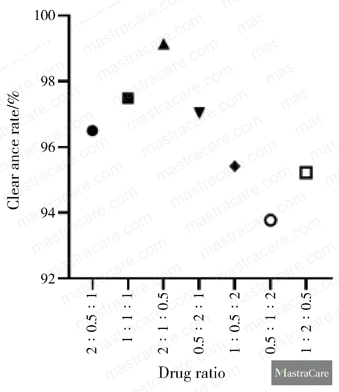 Figure 2: DPPH reaction plate layout — 96-well format showing Ai, Aj, and A₀ absorbance measurement groups