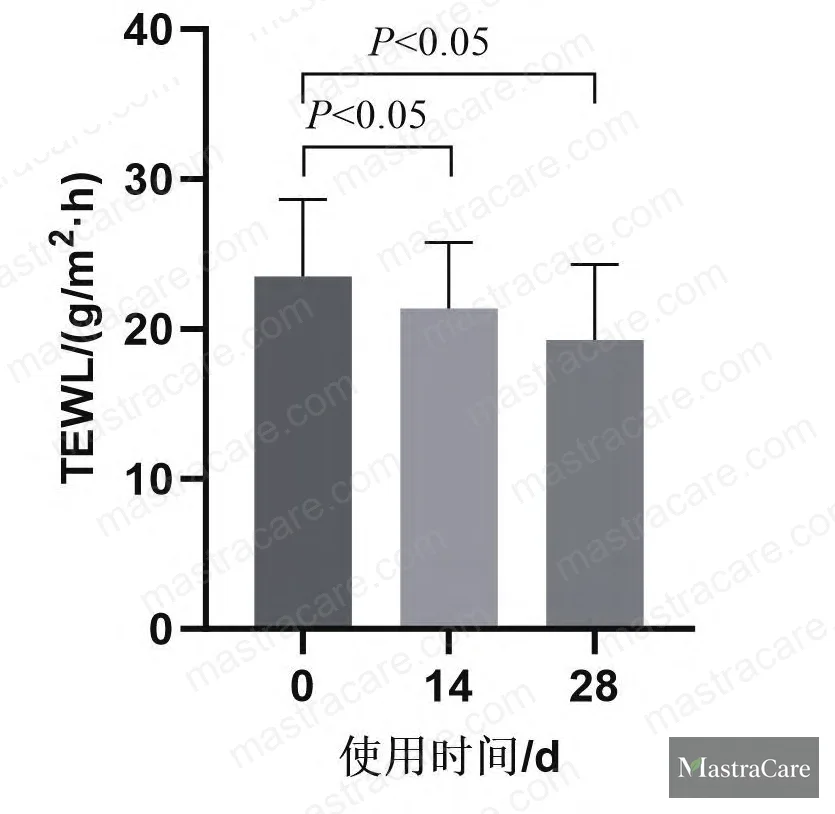 Figure 7: Sensitive skin pathophysiology loop — barrier dysfunction, inflammatory state, and neurogenic hypersensitivity as co-occurring and mutually reinforcing factors