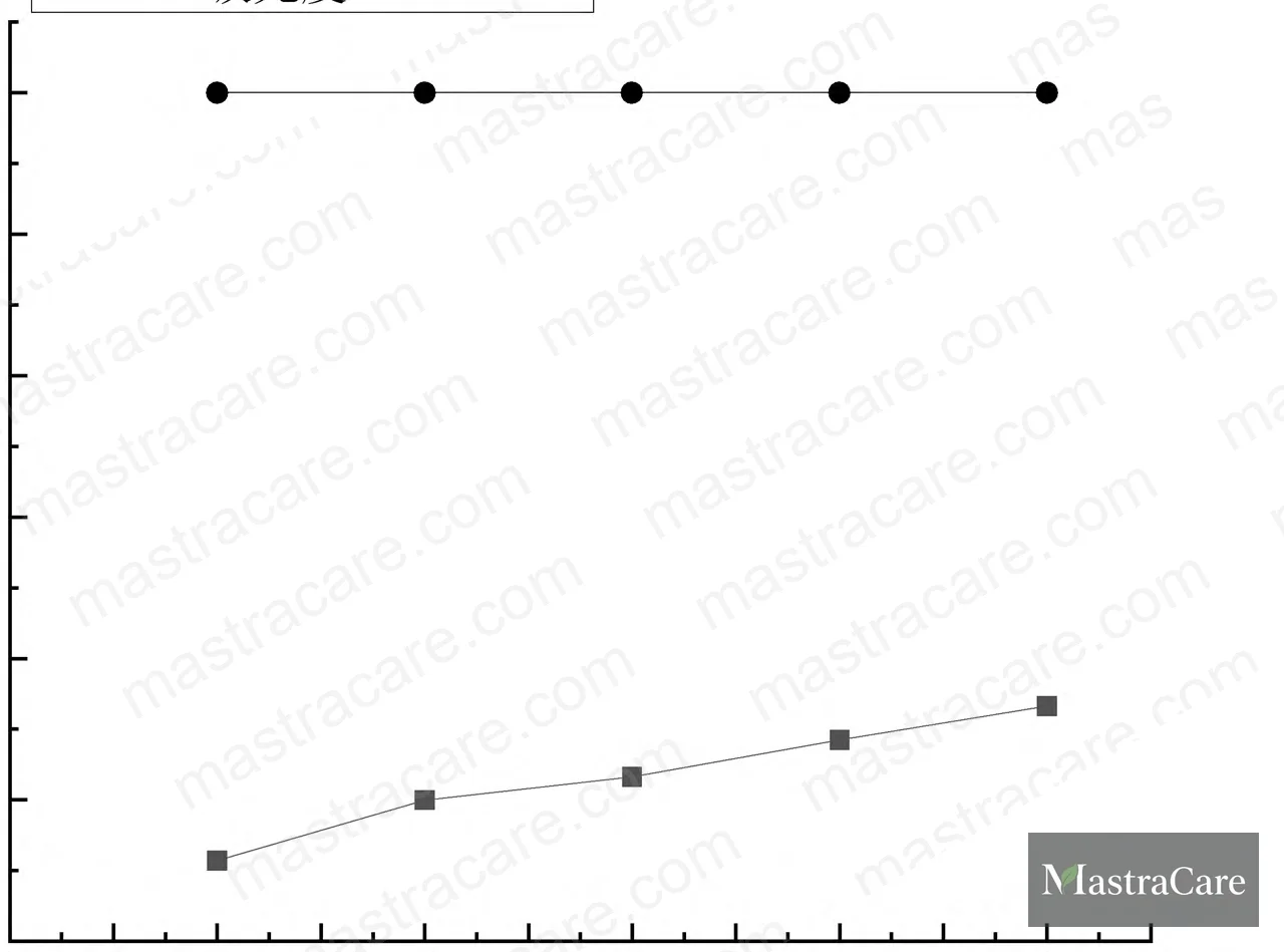 Figure 7: Reducing activity absorbance (700 nm) vs. sample concentration — Enteromorpha polysaccharide cream vs. Vitamin C control